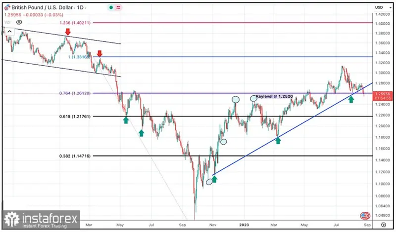 ¡Resistencia desafiada! El cambio Libra Dólar (GBPUSD) busca nuevos máximos antes de retroceder - 1