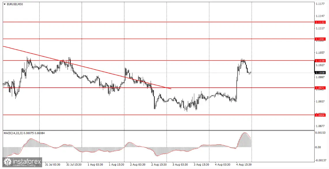 Resurgimiento del cambio Euro Dólar (EURUSD) tras informe de nóminas no agrícolas: ¿Nuevo impulso alcista o caída inminente? - 1
