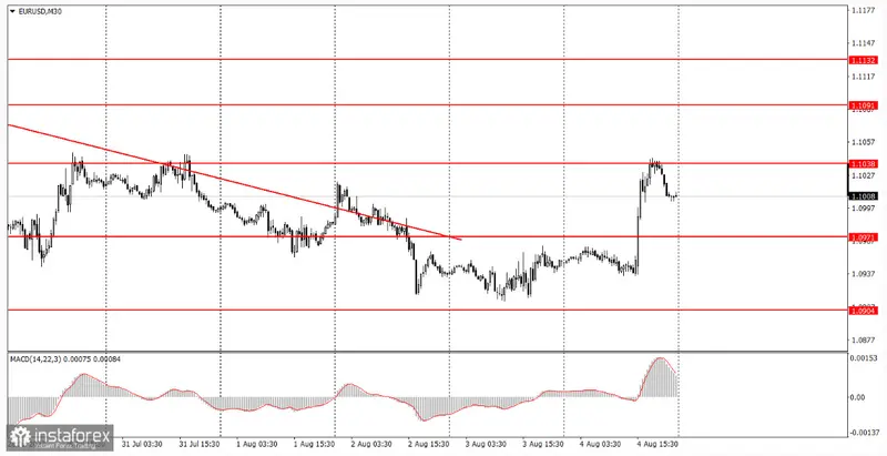 Resurgimiento del cambio Euro Dólar (EURUSD) tras informe de nóminas no agrícolas: ¿Nuevo impulso alcista o caída inminente? - 1