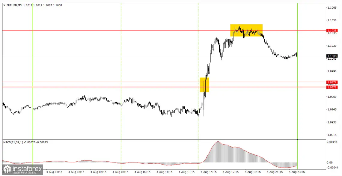 Resurgimiento del cambio Euro Dólar (EURUSD) tras informe de nóminas no agrícolas: ¿Nuevo impulso alcista o caída inminente? - 2