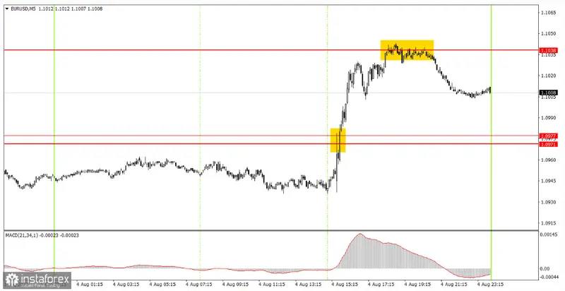 Resurgimiento del cambio Euro Dólar (EURUSD) tras informe de nóminas no agrícolas: ¿Nuevo impulso alcista o caída inminente? - 2