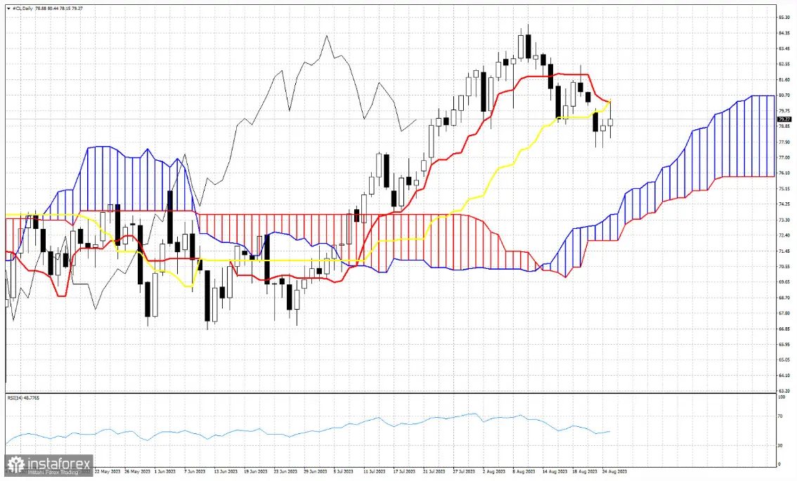 ¡Resurgimiento imparable! Precio del petróleo supera obstáculos y apunta a nuevos altos - 1