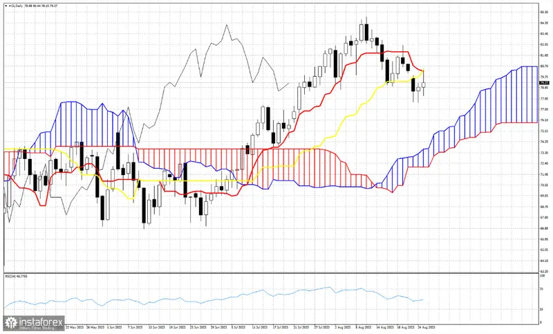 ¡Resurgimiento imparable! Precio del petróleo supera obstáculos y apunta a nuevos altos - 1