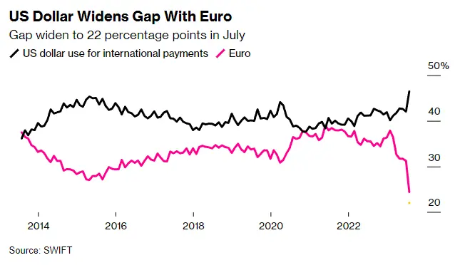 ¡Revelaciones impactantes! Cinco gráficos que desafían las creencias de la semana pasada - 1