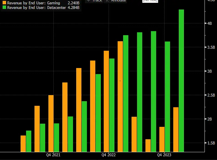 ¡Revelaciones impactantes! Cinco gráficos que desafían las creencias de la semana pasada - 2
