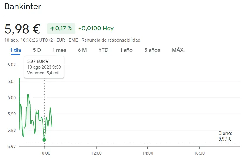 Revuelo en el Ibex 35 con las acciones CaixaBank brillando en alzas con 3.8 euros, Bankinter Bolsa persistente en un 0.17% y la cotización Grifols en ascenso irrefrenable de 0.27 euros - 2
