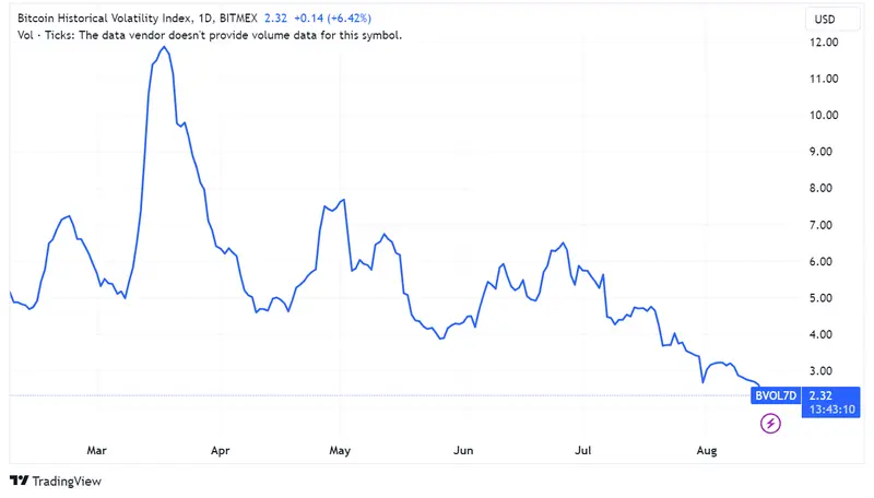 ¡Rumbo a $150,000! Tras tocar 28,300 USD, su nivel más bajo en meses, Bitcoin podría alcanzar hasta $150,000 si se aprueba el ETF en EE.UU., afirman analistas de Fundstrat - 2