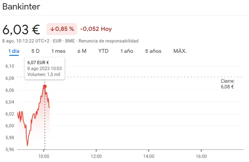 ¡Santander Bolsa se tambalea con caída del 1.23% mientras las acciones Iberdrola arremeten con un increíble avance del 0.79% hasta 10.85 euros! Situación grave de las acciones Bankinter - 1