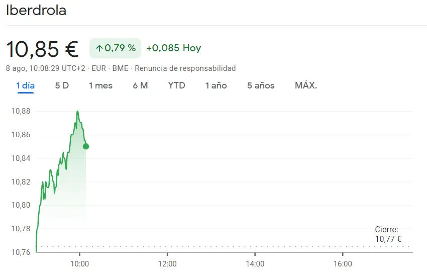 ¡Santander Bolsa se tambalea con caída del 1.23% mientras las acciones Iberdrola arremeten con un increíble avance del 0.79% hasta 10.85 euros! Situación grave de las acciones Bankinter - 2