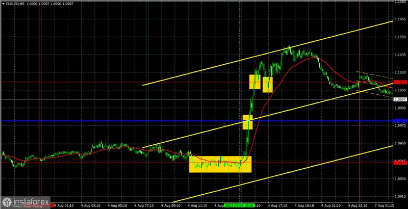Situación alarmante en el cambio Euro Dólar (EURUSD): Informe impactante de 105 pips desata tendencia bajista y sorprendentes predicciones para el euro - 1