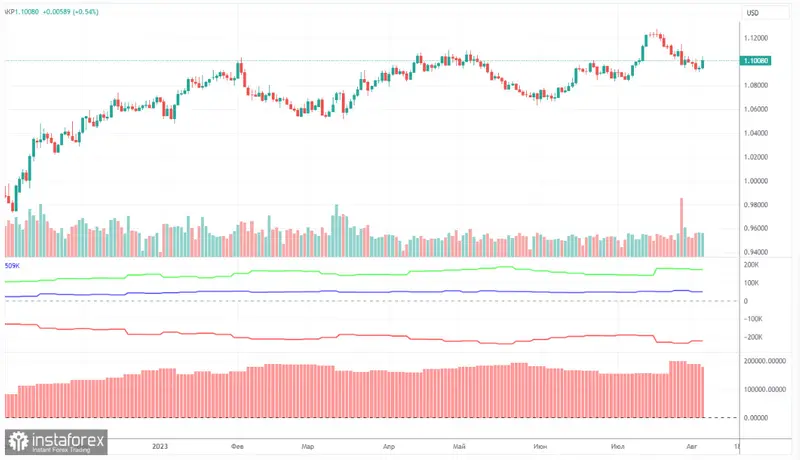 Situación alarmante en el cambio Euro Dólar (EURUSD): Informe impactante de 105 pips desata tendencia bajista y sorprendentes predicciones para el euro - 2
