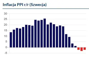 ¡Suecia bajo presión! Desinflación, perspectivas económicas sombrías y una corona débil en el centro del debate - 1