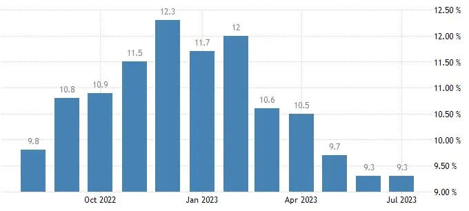 ¡Suecia bajo presión! Desinflación, perspectivas económicas sombrías y una corona débil en el centro del debate - 2