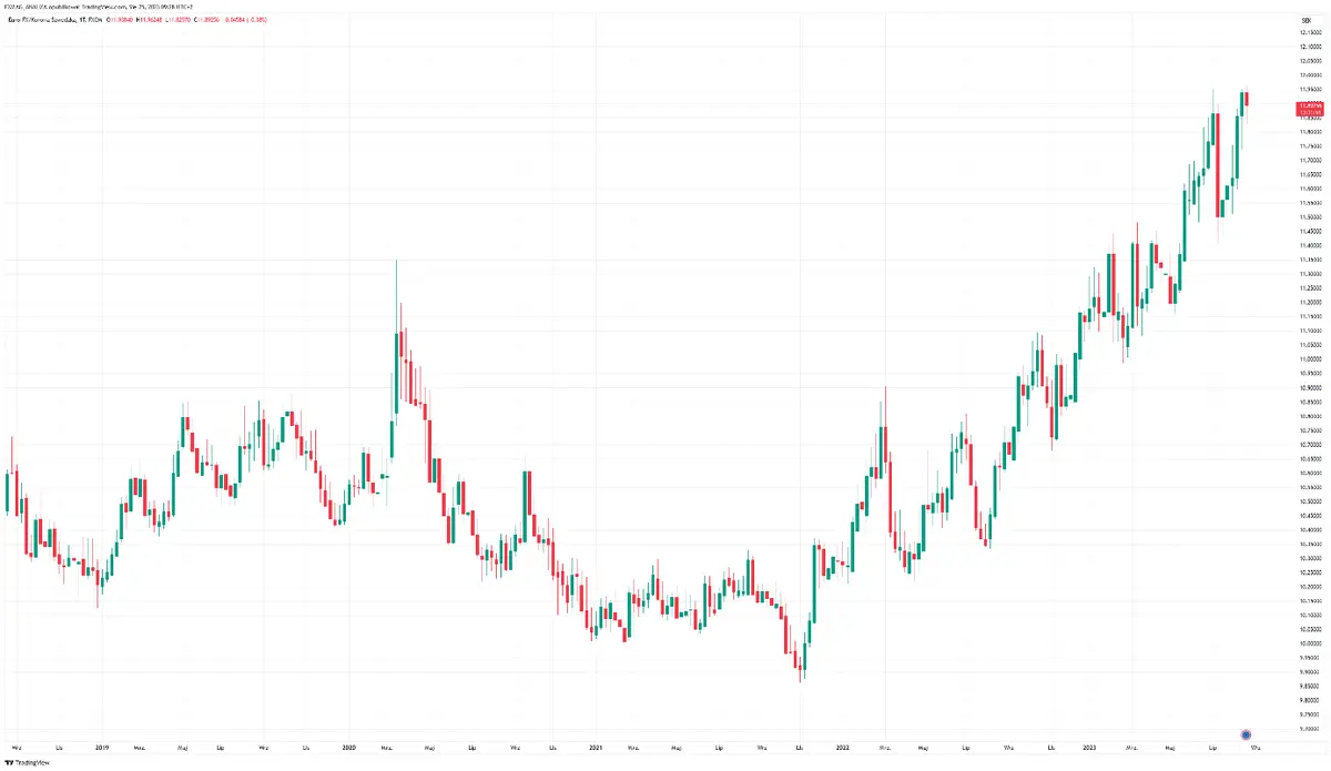 ¡Suecia bajo presión! Desinflación, perspectivas económicas sombrías y una corona débil en el centro del debate - 4