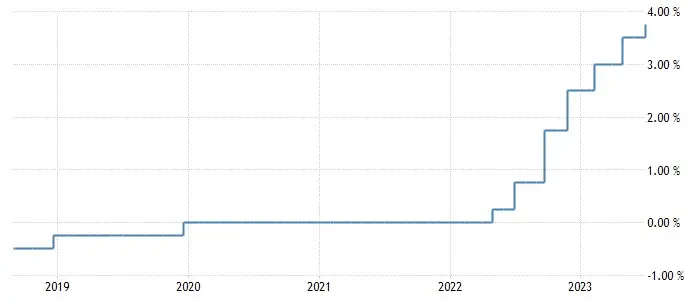 ¡Suecia bajo presión! Desinflación, perspectivas económicas sombrías y una corona débil en el centro del debate - 5