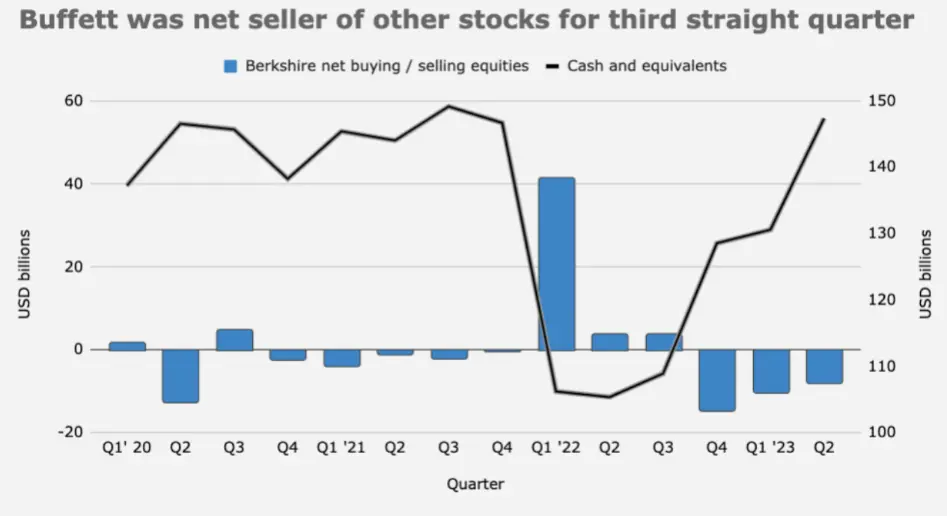 Tiempo perfecto para aumento de cash y rebalanceo de posiciones. ¡Ojo al precio del bitcoin! BTC - 1