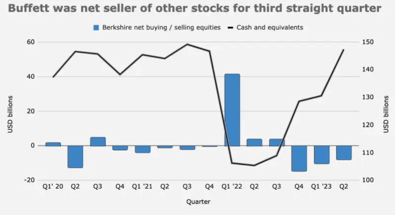 Tiempo perfecto para aumento de cash y rebalanceo de posiciones. ¡Ojo al precio del bitcoin! BTC - 1