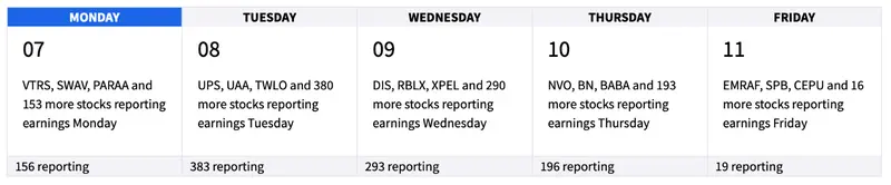 Tiempo perfecto para aumento de cash y rebalanceo de posiciones. ¡Ojo al precio del bitcoin! BTC - 2