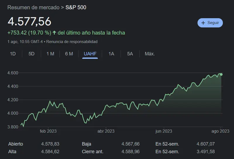 Tiempos de récords y desafíos: El S&P 500 en la encrucijada de nuevos máximos... ¿Veremos nuevos niveles récord en el índice SP500? - 1