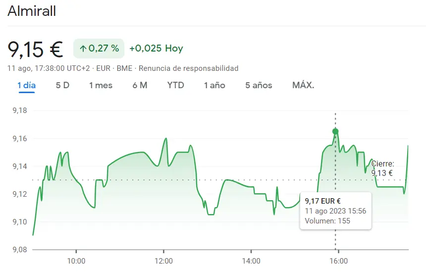 ¡Un desastre en las acciones IAG! Acciones Almirall se elevan un 0.27%, ¿alcanzarán los 9.15 euros? Mientras, sorprendentes movimientos en las cotizaciones IAG - 1