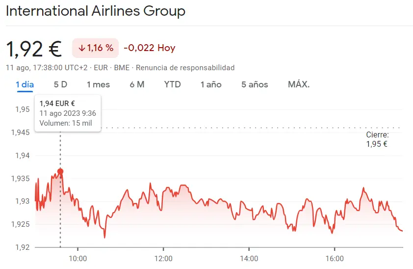 ¡Un desastre en las acciones IAG! Acciones Almirall se elevan un 0.27%, ¿alcanzarán los 9.15 euros? Mientras, sorprendentes movimientos en las cotizaciones IAG - 2