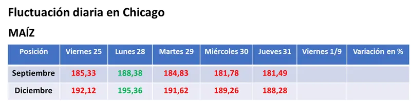 Volvió a caer el valor de la soja por el clima y por la devaluación del real contra el dólar - 2