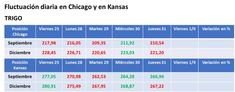 Volvió a caer el valor de la soja por el clima y por la devaluación del real contra el dólar - 3