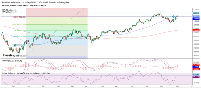 A la espera de la vuelta del festivo en Wall Street - 1