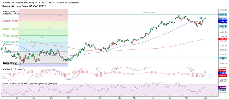 A la espera de la vuelta del festivo en Wall Street - 2