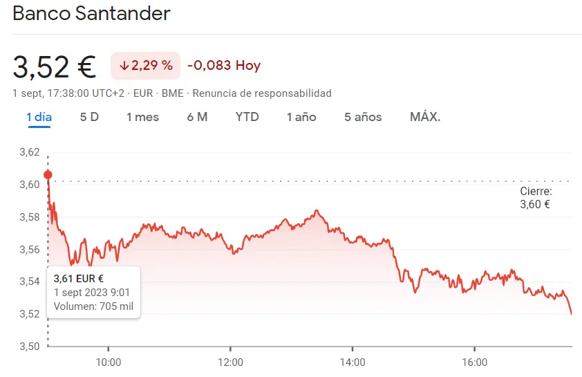 Acciona Bolsa ha colapsado por completo (26.94 euros, -1.82%) frente a la cotización Santander Bolsa que ha sido un fracaso (3.52 euros, -2.29%) - 2