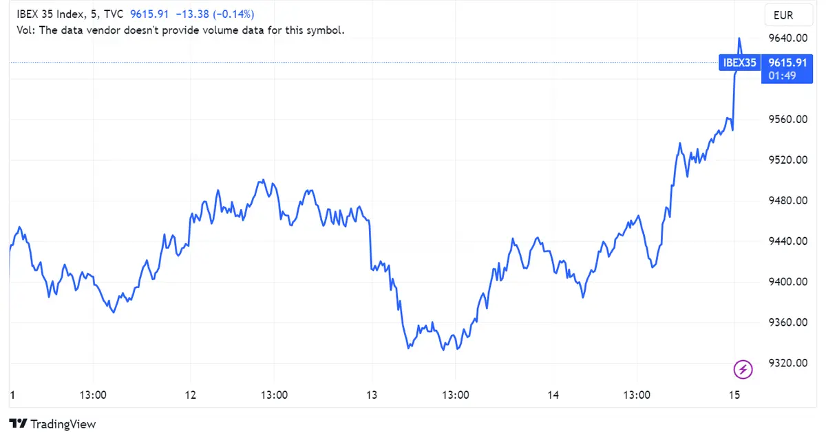 Acciones Aena caen un 2%, IAG desciende un 1,13%, Telefónica pierde 0,67%, pese al optimismo en el índice Ibex 35 y señales del BCE - 1