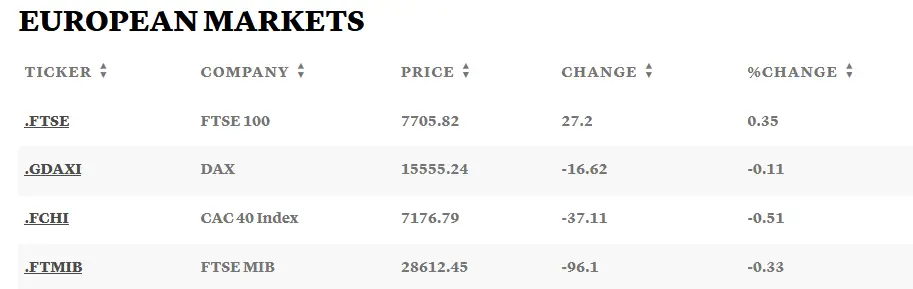 Acciones Caixabank y Banco Sabadell avanzan 1,70% y 1,10% mientras Acciona Energías cae 1,13% en una sesión donde el Ibex 35 se mantiene sobre los 9.500 puntos - 3