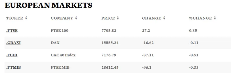 Acciones Caixabank y Banco Sabadell avanzan 1,70% y 1,10% mientras Acciona Energías cae 1,13% en una sesión donde el Ibex 35 se mantiene sobre los 9.500 puntos - 3