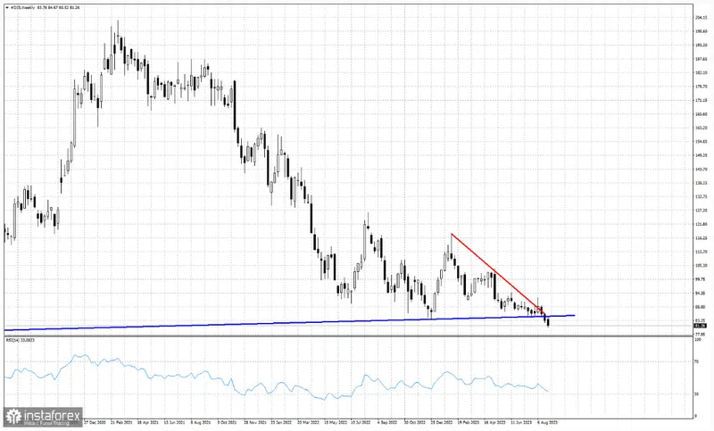 Acciones Disney: ¿hacia el abismo o un resurgimiento? Análisis de tendencia y perspectivas de precio de las acciones Disney - 1