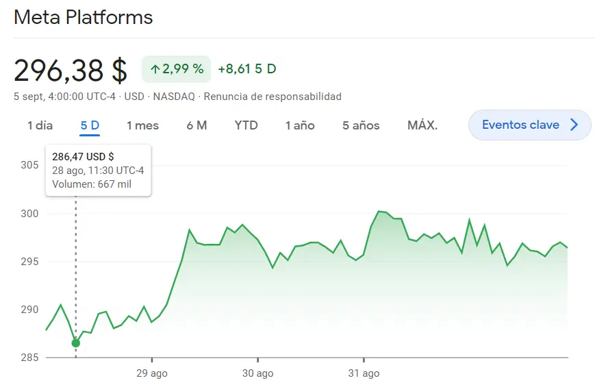 ¡Acciones Meta como fuerte aliado del índice Nasdaq 100! El boicot publicitario de Facebook según Elon Musk: ¿Un punto de inflexión en su historia? - 1