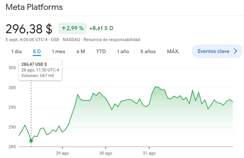 ¡Acciones Meta como fuerte aliado del índice Nasdaq 100! El boicot publicitario de Facebook según Elon Musk: ¿Un punto de inflexión en su historia? - 1