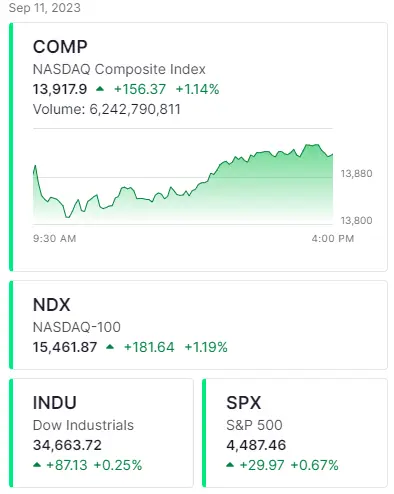 ¡Acciones Tesla impulsa Wall Street! Cotización Tesla se dispara un +10% tras recomendación de Morgan Stanley - 1