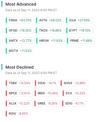 ¡Acciones Tesla impulsa Wall Street! Cotización Tesla se dispara un +10% tras recomendación de Morgan Stanley - 3
