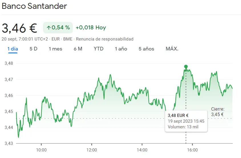 ALERTA con la cotización Santander Bolsa (3.46 euros) y especial atención al ENORME SALTO que pegará la cotización BBVA Bolsa en la sesión del Ibex 35 hoy (+2.21%, 7.31 euros) - 2