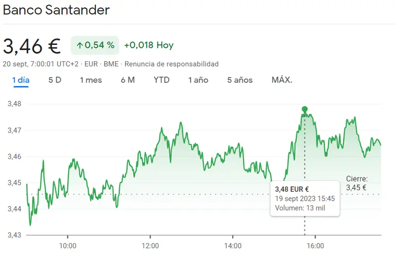 ALERTA con la cotización Santander Bolsa (3.46 euros) y especial atención al ENORME SALTO que pegará la cotización BBVA Bolsa en la sesión del Ibex 35 hoy (+2.21%, 7.31 euros) - 2