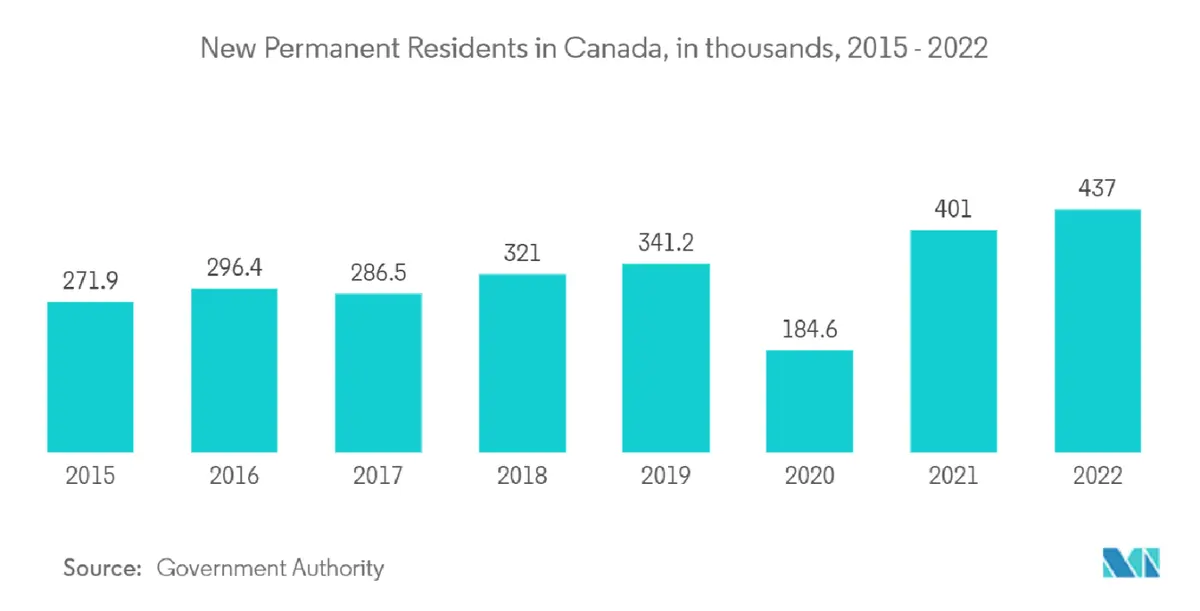 Alerta en el horizonte: Burbuja inmobiliaria en Canadá amenaza con colapsar la economía - 1