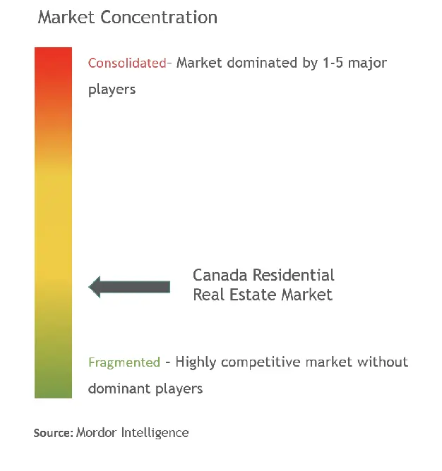 Alerta en el horizonte: Burbuja inmobiliaria en Canadá amenaza con colapsar la economía - 2