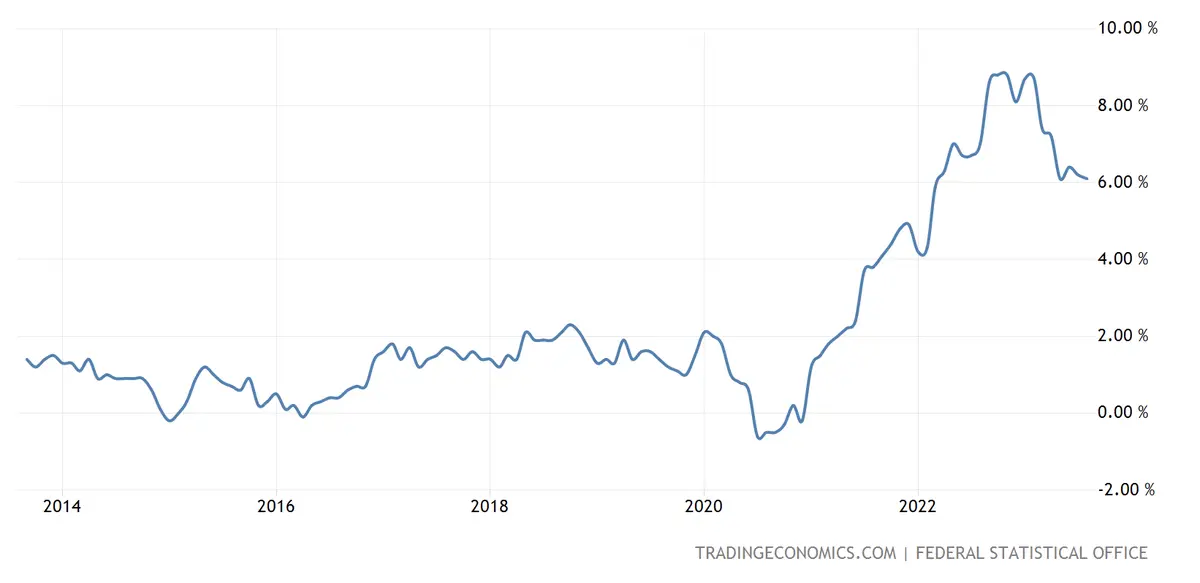 ¡Alerta en Europa! Alemania se encuentra al borde de una recesión sin precedentes... Comisión Europea ajusta drásticamente las proyecciones de crecimiento - 1