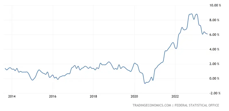 ¡Alerta en Europa! Alemania se encuentra al borde de una recesión sin precedentes... Comisión Europea ajusta drásticamente las proyecciones de crecimiento - 1
