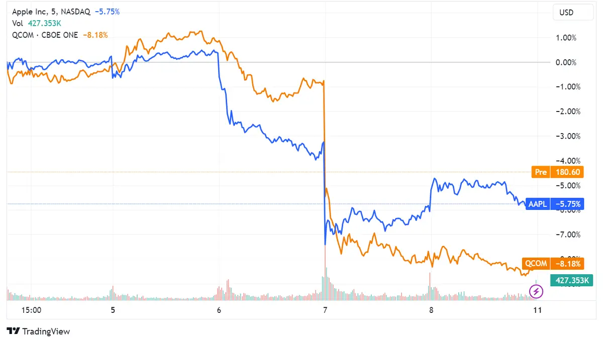 Apple enfrenta turbulencias en China: prohibición gubernamental de iPhones, crecimiento de Huawei y expectativas ante el lanzamiento del iPhone 15 - 1