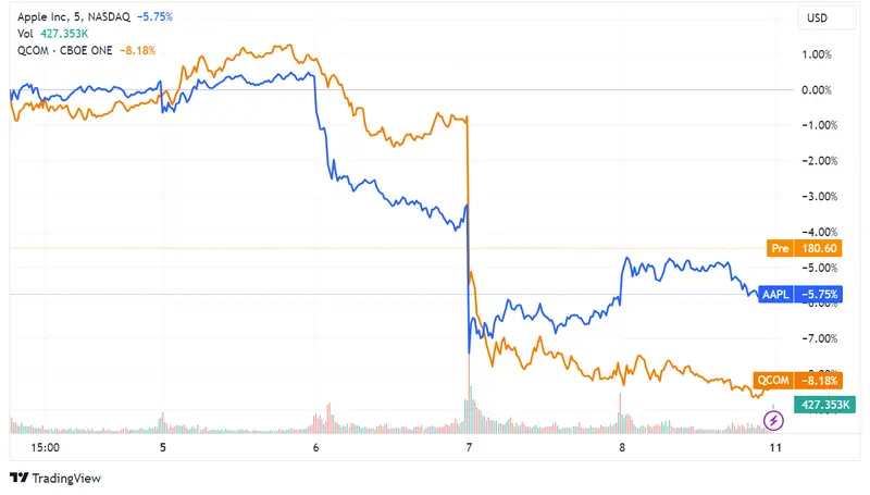 Apple enfrenta turbulencias en China: prohibición gubernamental de iPhones, crecimiento de Huawei y expectativas ante el lanzamiento del iPhone 15 - 1
