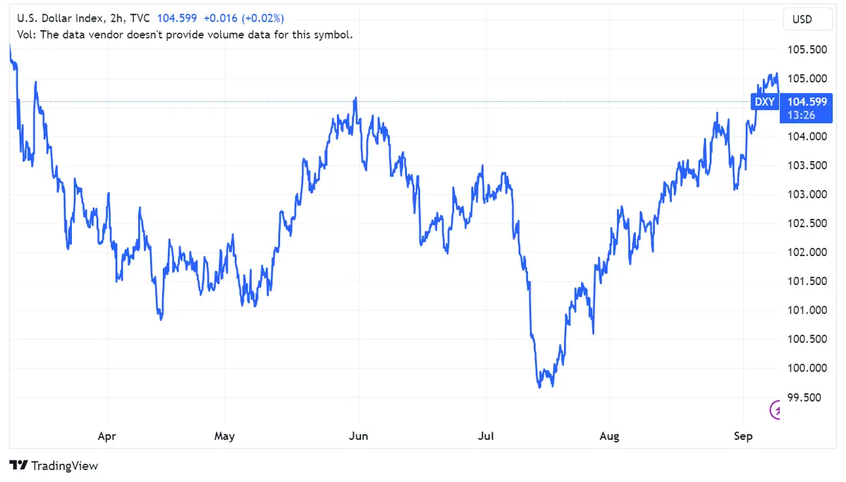 Banco Popular de China interviene para estabilizar el yuan en su nivel más bajo en 16 años, en respuesta al fortalecimiento del dólar y ante la posibilidad de futuros recortes de tasas en China - 2