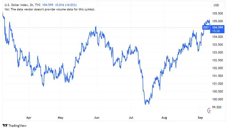 Banco Popular de China interviene para estabilizar el yuan en su nivel más bajo en 16 años, en respuesta al fortalecimiento del dólar y ante la posibilidad de futuros recortes de tasas en China - 2