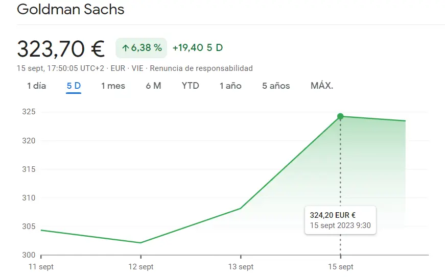¡Boeing despega con fluctuaciones destacadas! Goldman Sachs (323.7 euros) muestra variabilidad en sus cotizaciones mientras las acciones The Home Depot despliegan sus números impresionante a 327.32 dólares - 3