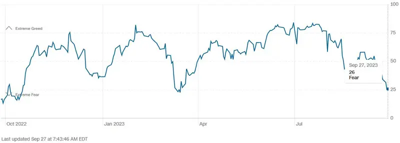 Bolsa de Valores de Estados Unidos: ¡el miedo es visible! Las acciones y los bonos estadounidenses caen significativamente - 2